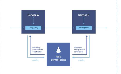 大话分布式理论之一 从单体到SOA再到微服务的技术演进